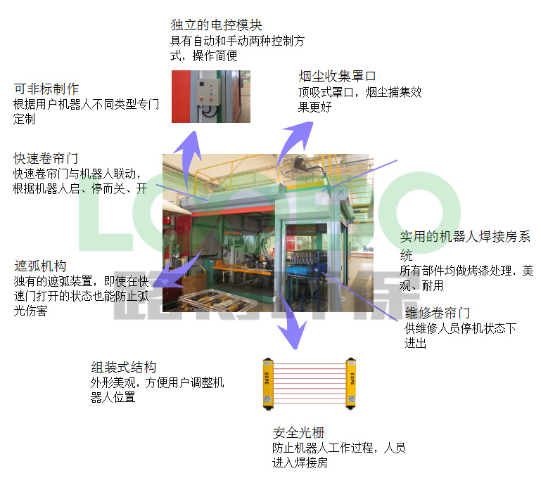 焊接機(jī)器人房
